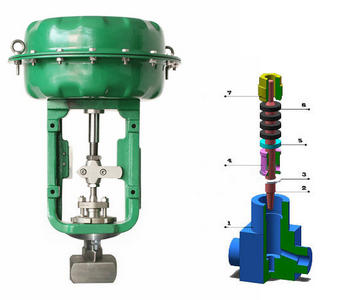 氣動(dòng)小流量調(diào)節(jié)閥結(jié)構(gòu)